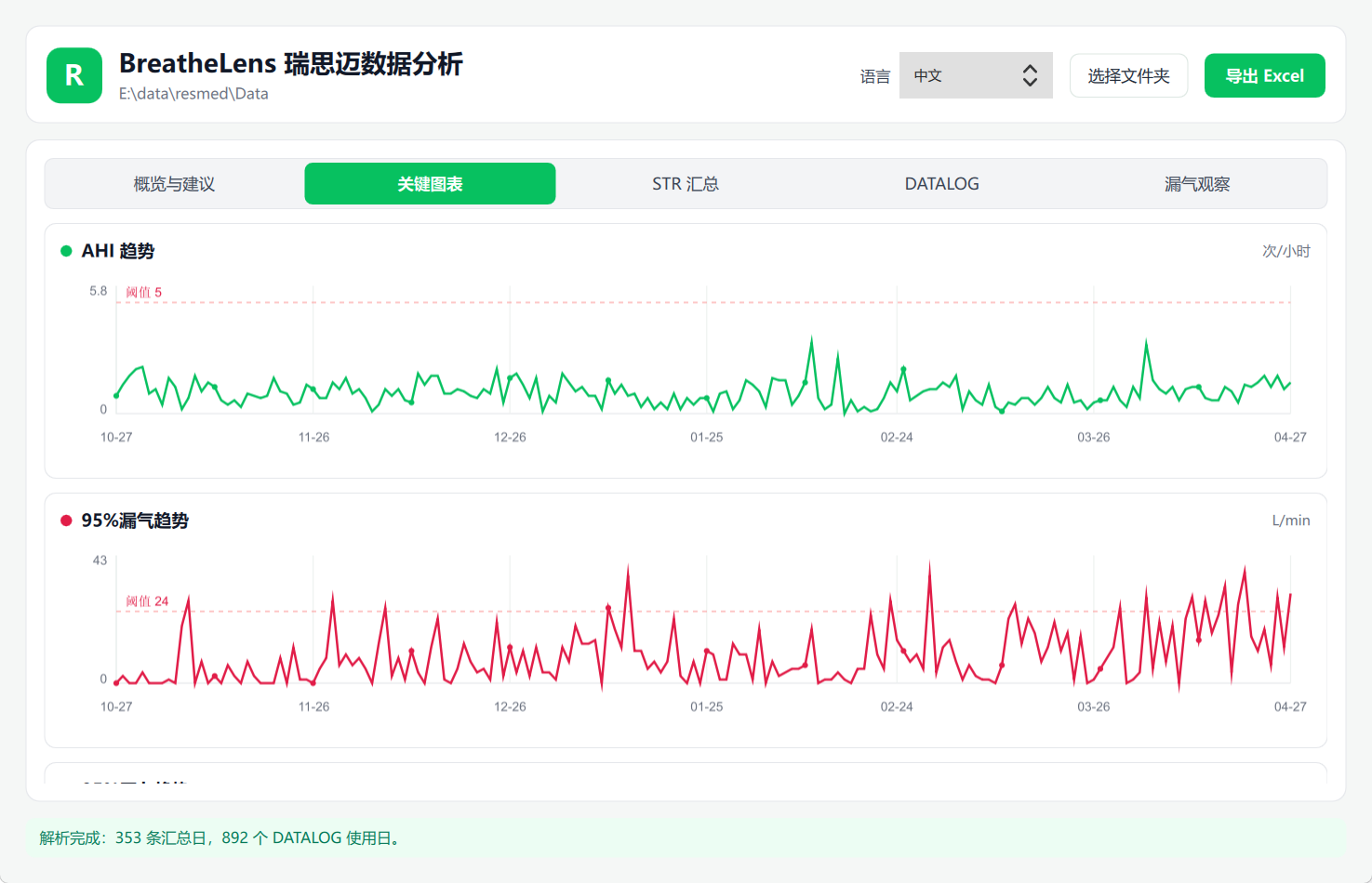 BreatheLens 关键图表