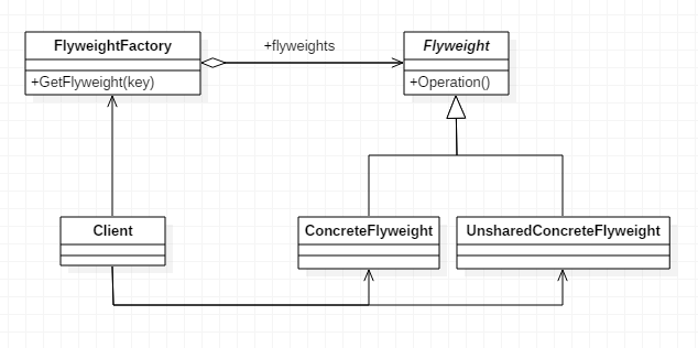 GitHub - luoguihan/design-pattern: design-pattern project