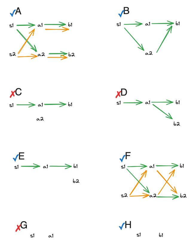 potential instances