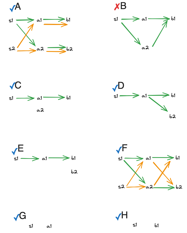 potential instances