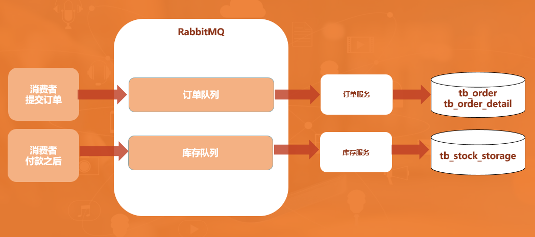 RabbitMQ