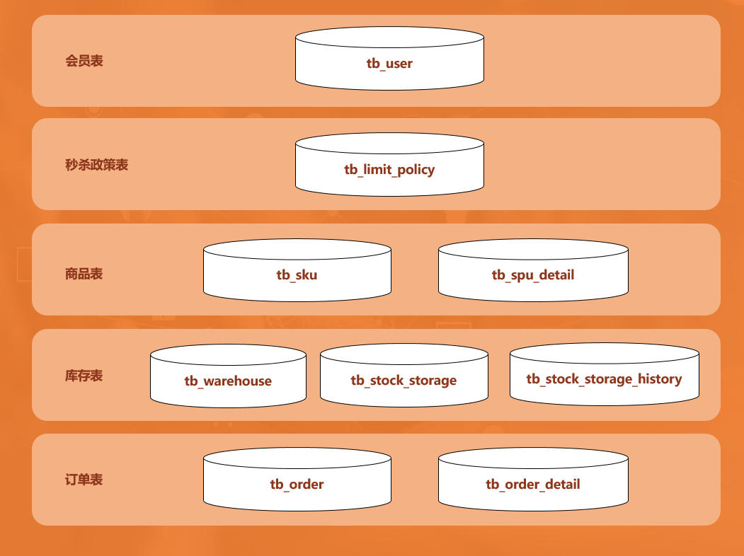 databaseTable.png