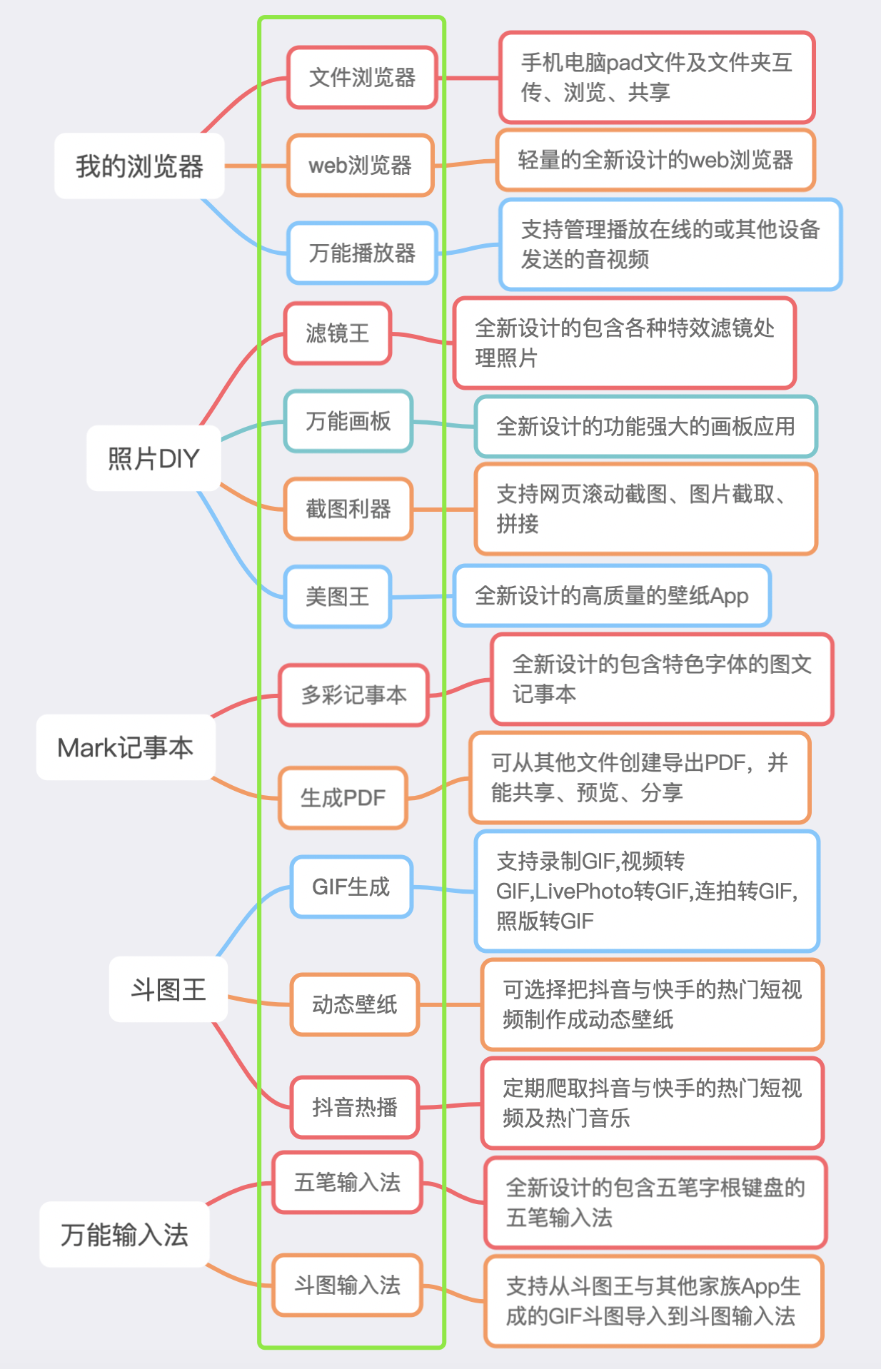 App计划架构图