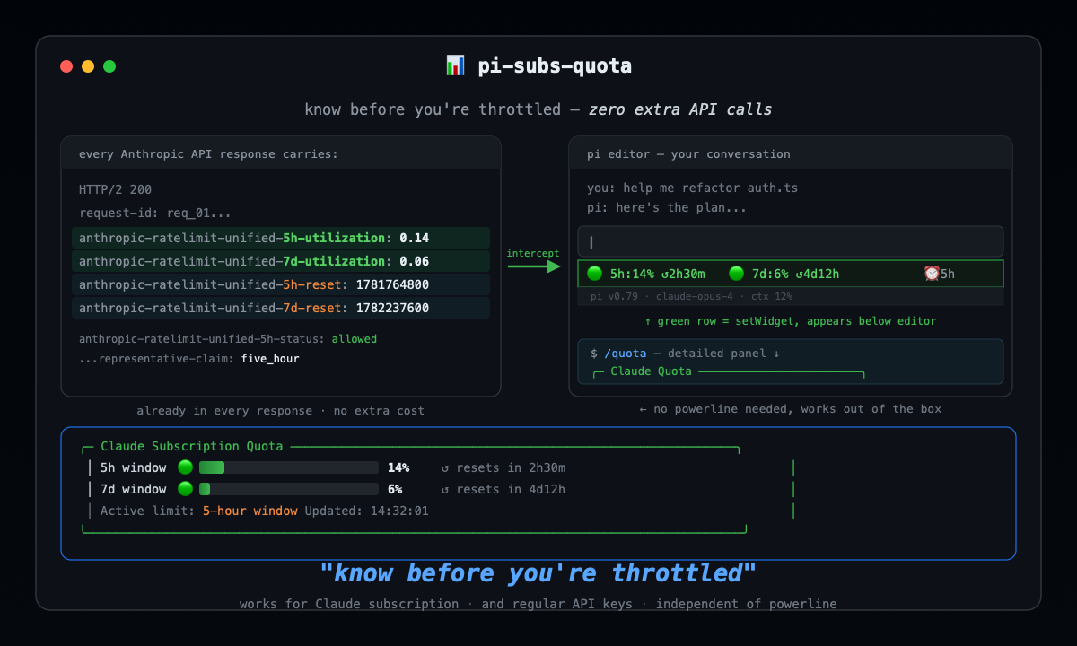 @nukcole-xinluo9510/pi-claude-subs-quota screenshot 1