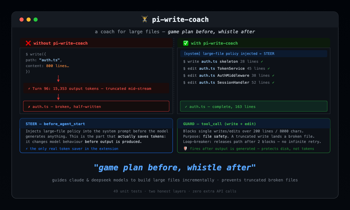 @nukcole-xinluo9510/pi-write-coach screenshot 1