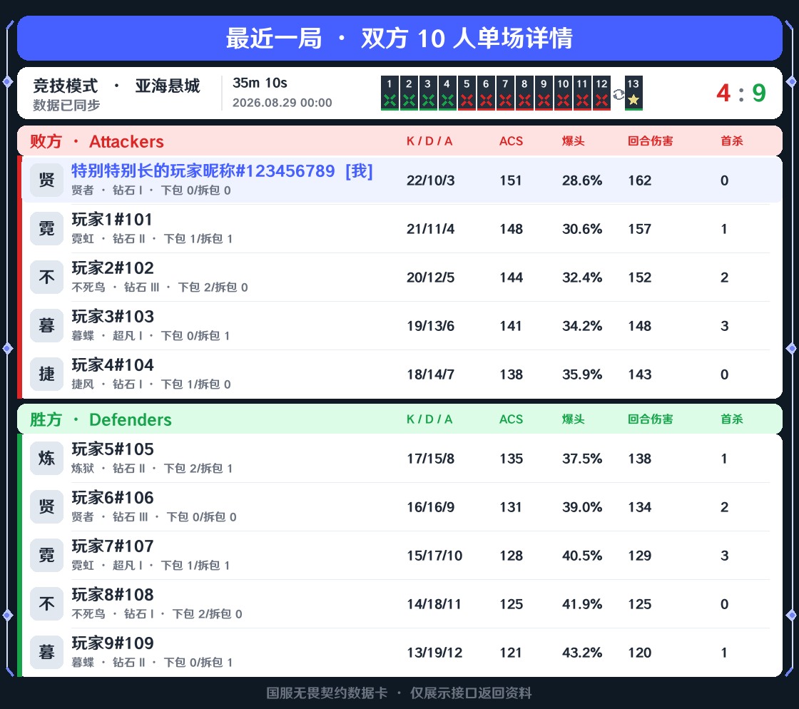 双方 10 人详情