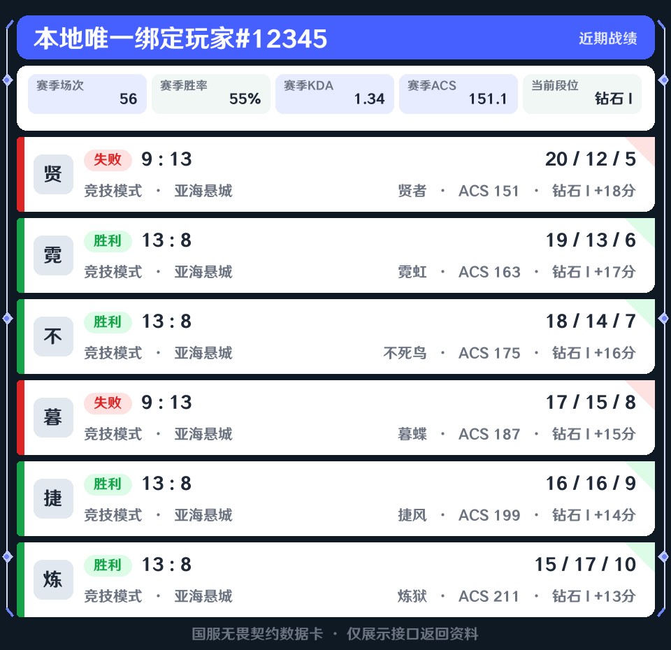 近期战绩