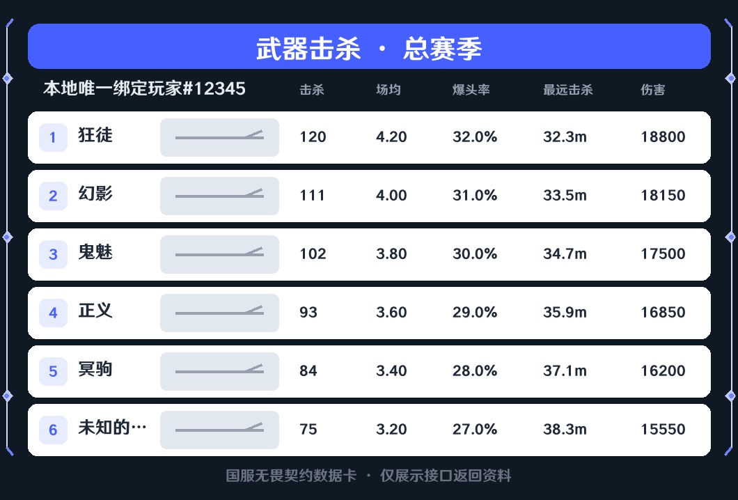 武器击杀