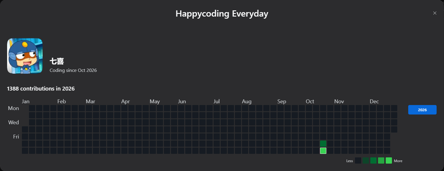 Happycoding Everyday in DeepSeek Harness, dark theme