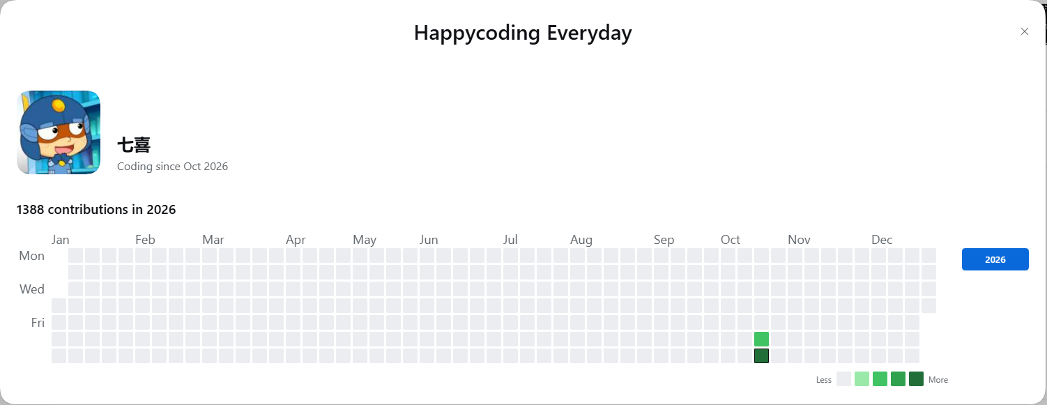 Happycoding Everyday in DeepSeek Harness, light theme