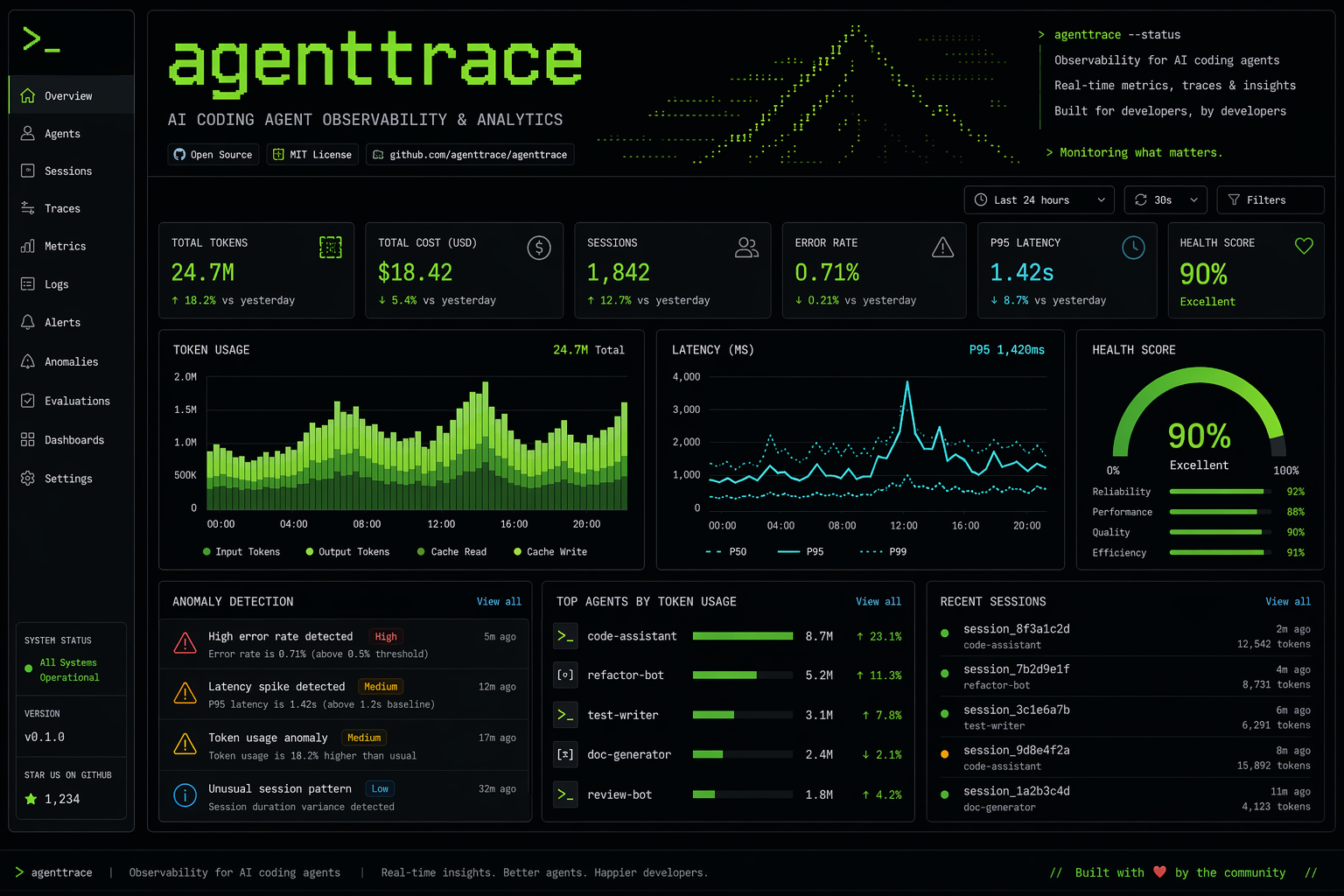 agenttrace — find where your AI agents waste money & time