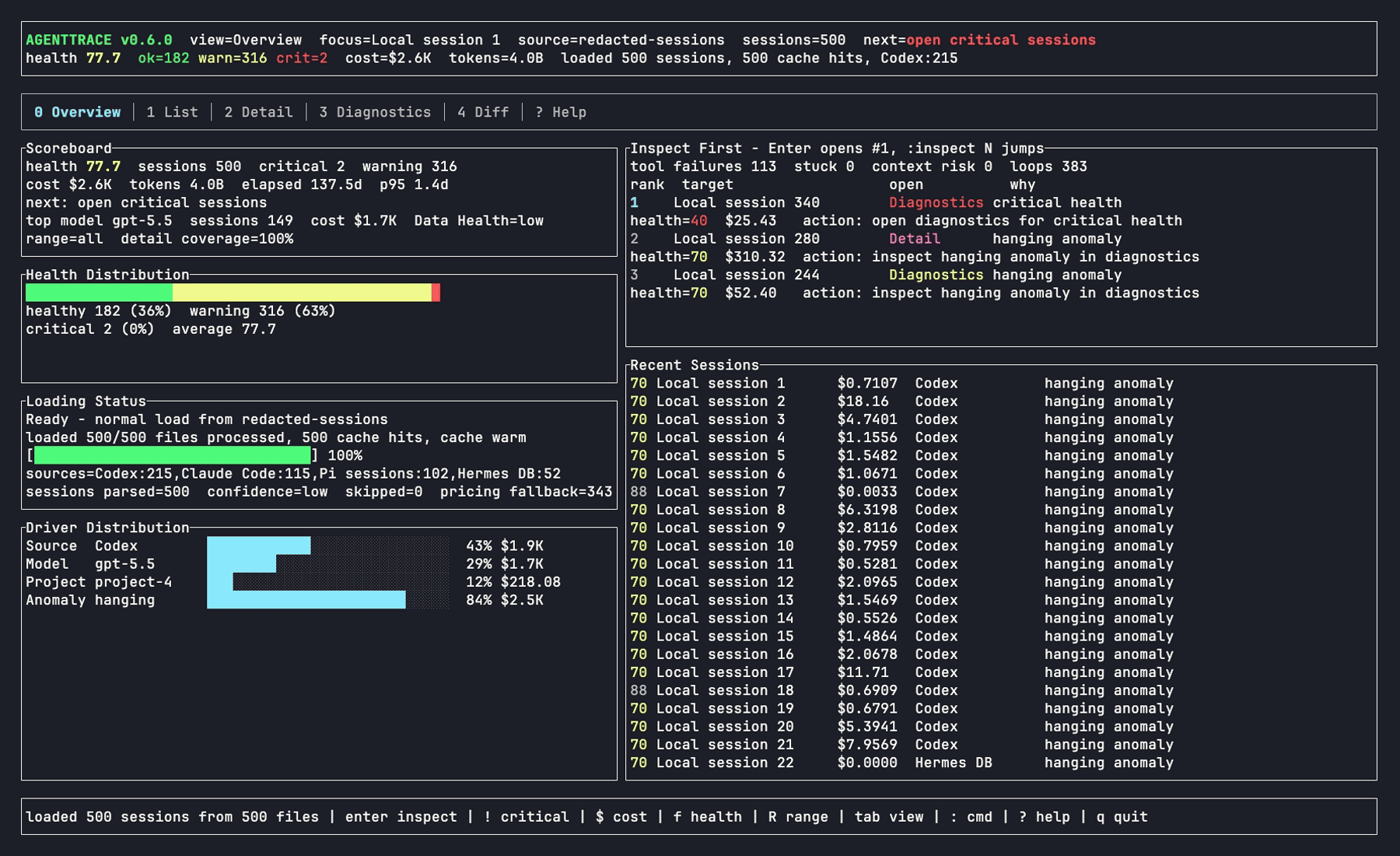 agenttrace overview showing real local AI coding agent sessions, token cost, errors, and health