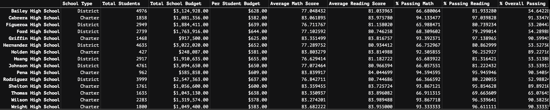 all-school-summary