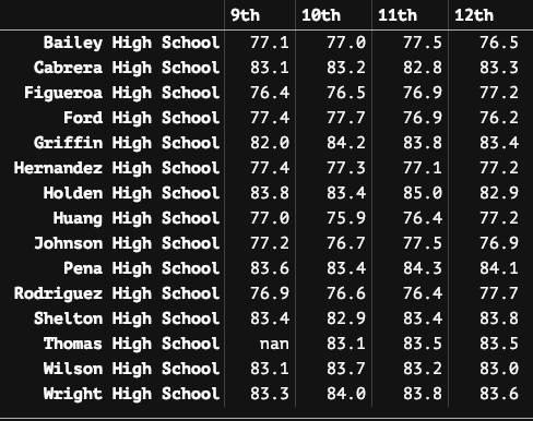 grades-across-classes