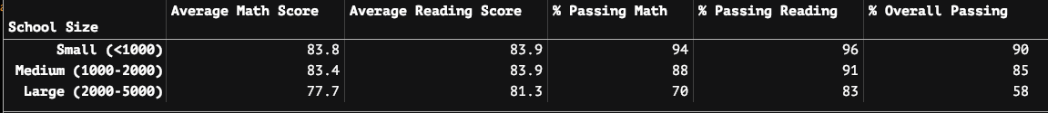 school-size-results