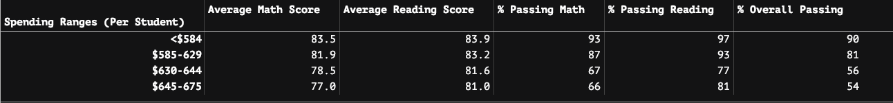 student-budget-results