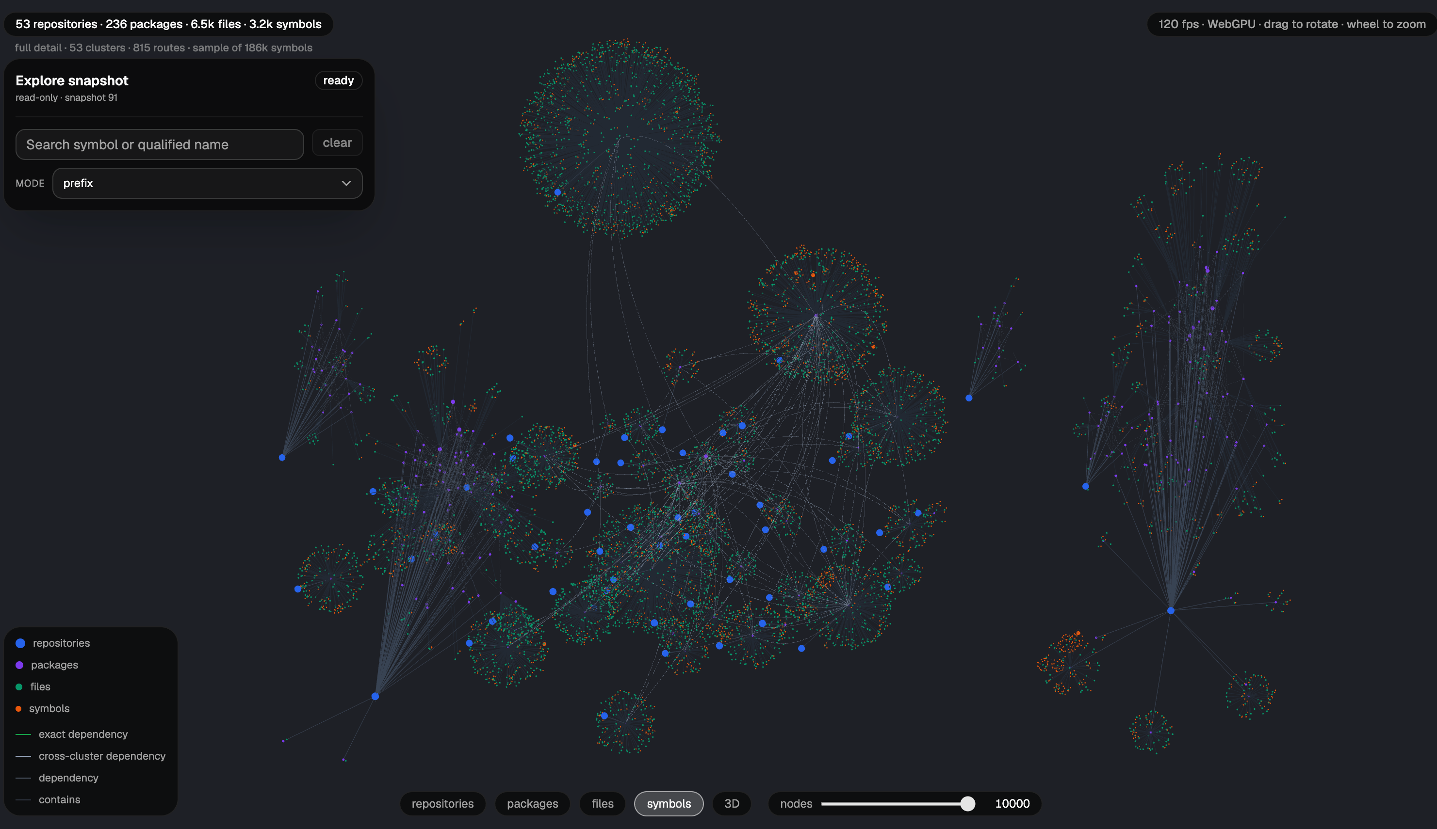 Kivgraph graph viewer preview
