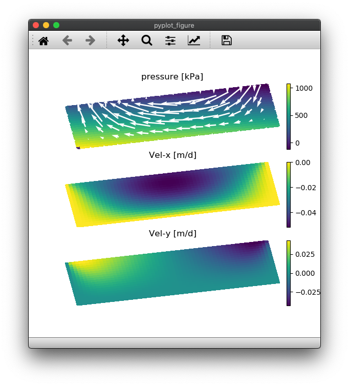 Viscous 2D full Stokes flow (2D glacier) with stress free surface