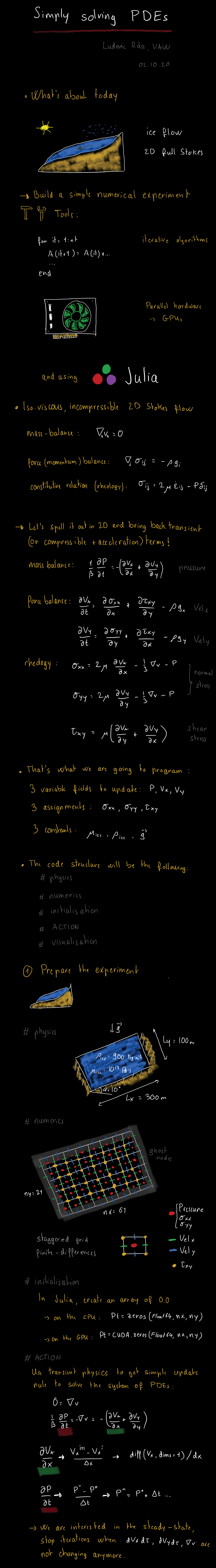 Simply solving PDEs