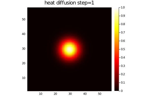 heat diffusion 2D