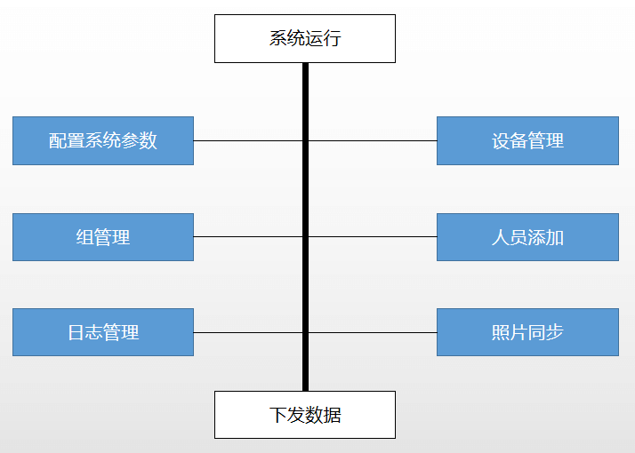 系统功能视图