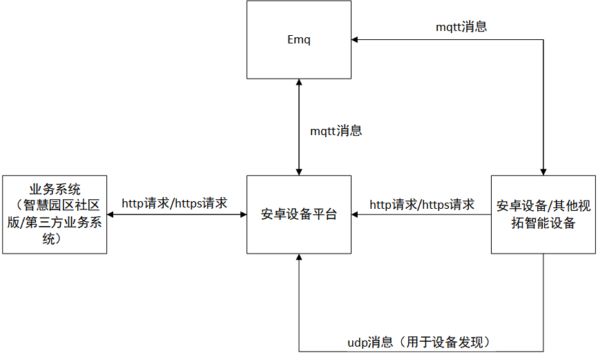 系统架构图