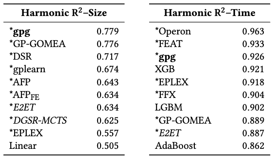 harmonic_means