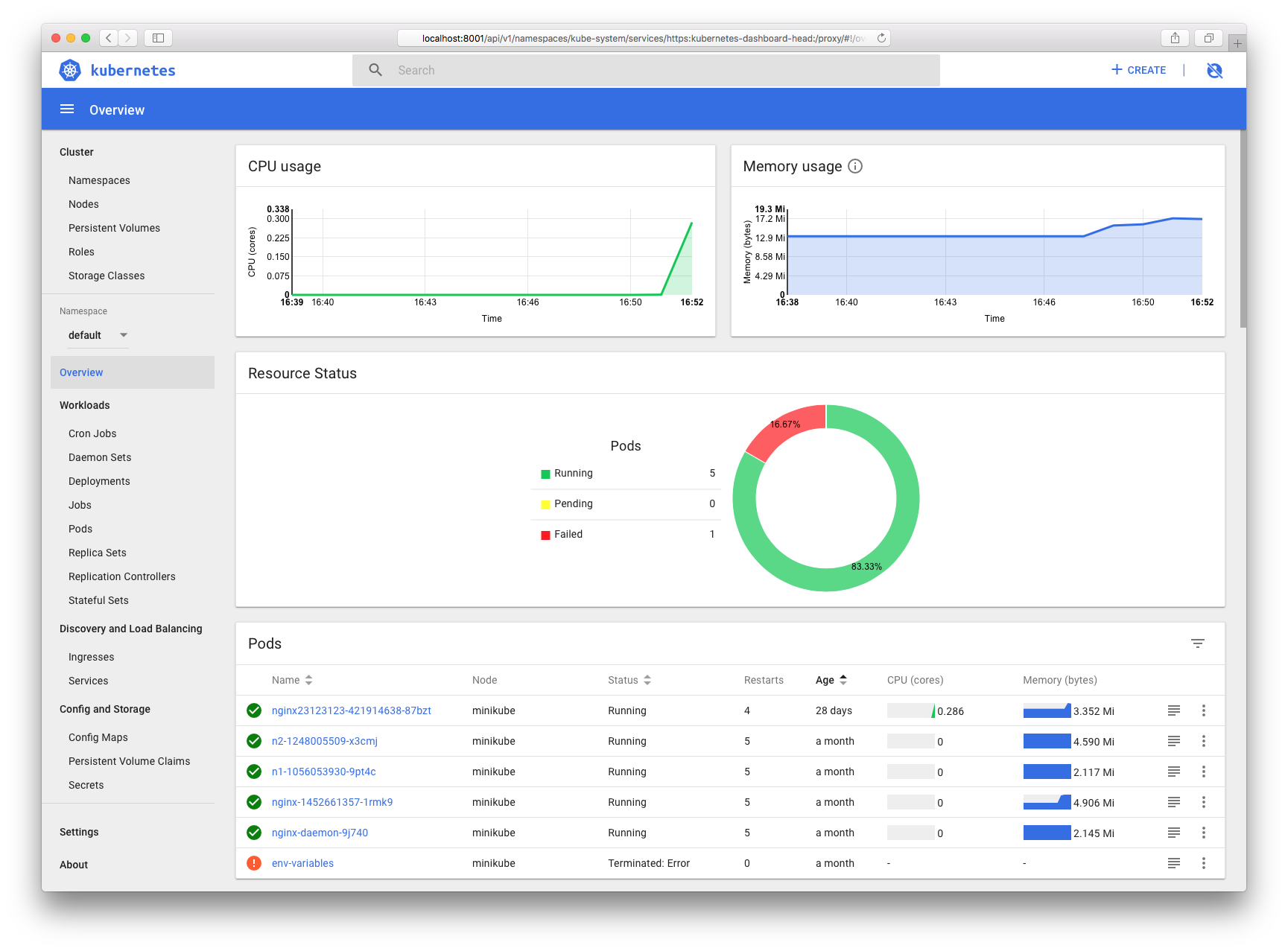 Dashboard UI workloads page