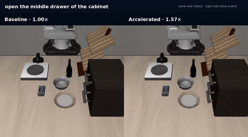 Successful RoboNix-driven LIBERO rollout