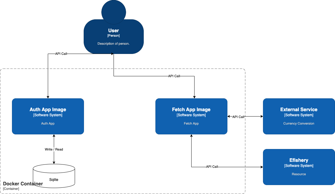 GitHub - lutzid/backend-test