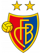 Escudo de FC Basel