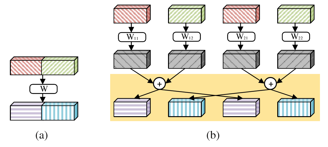 regularconvmultibranch