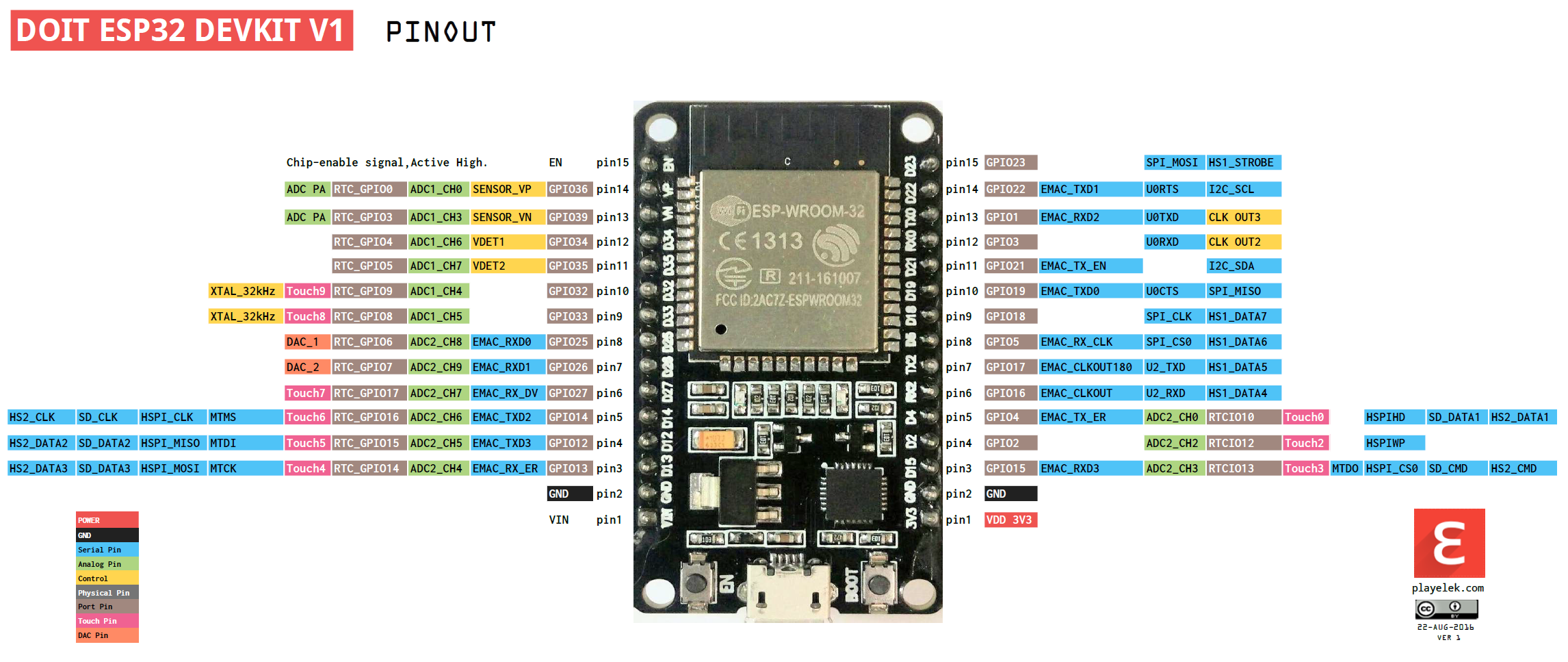 L298 Pin Diagram