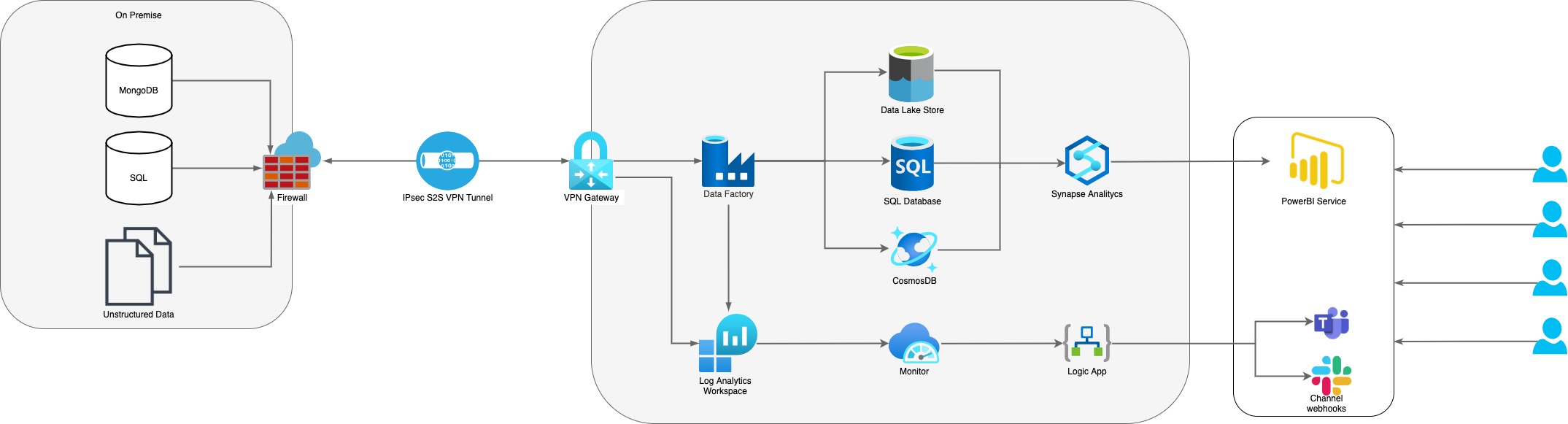 Flow Diagram