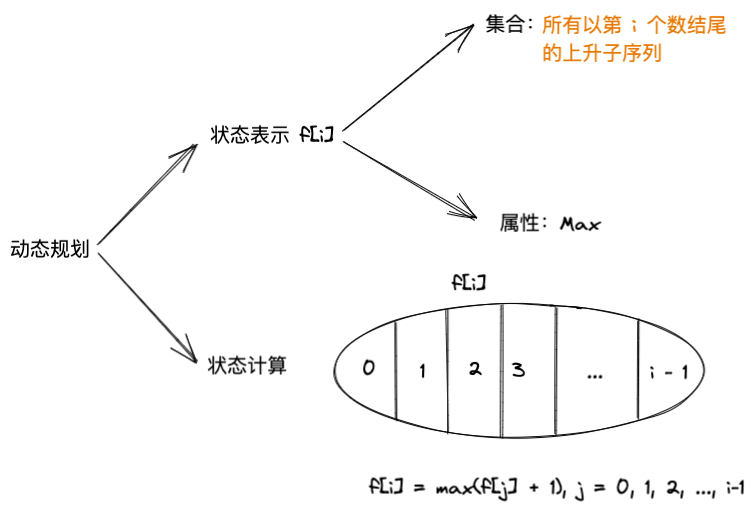 子序列I