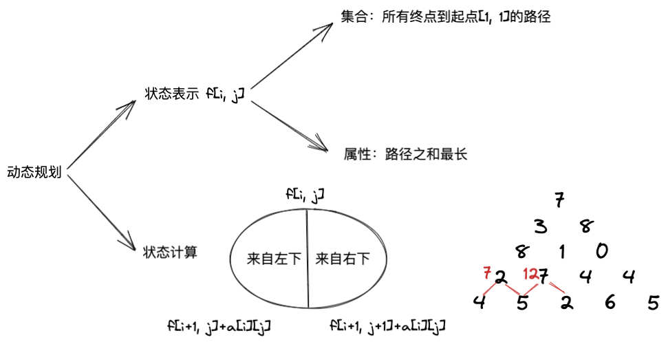 数字三角形