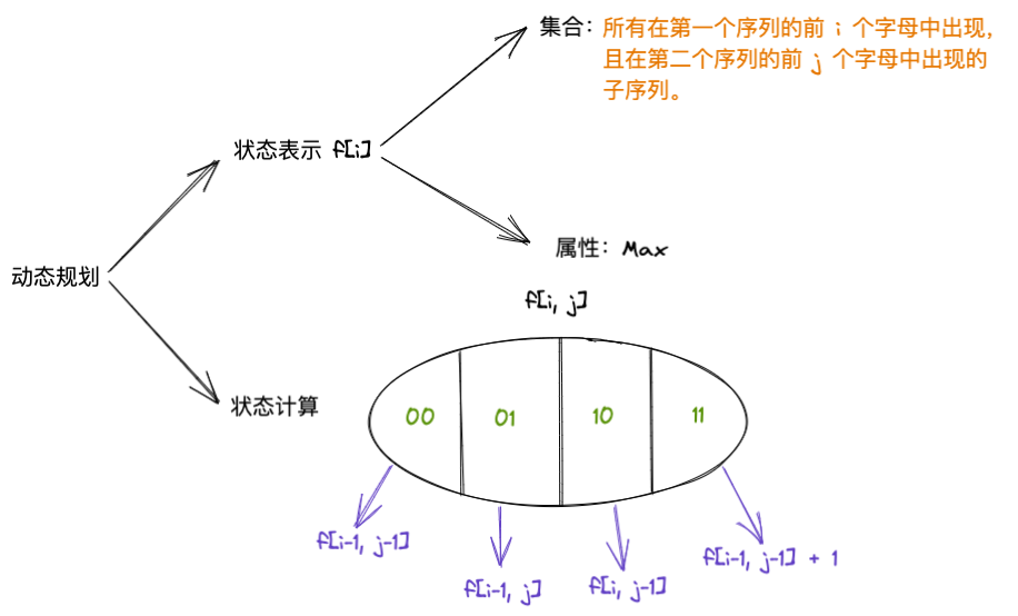 最长seq