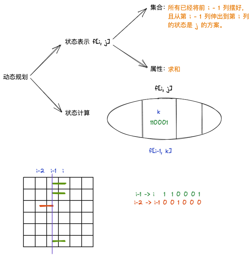 蒙德里安