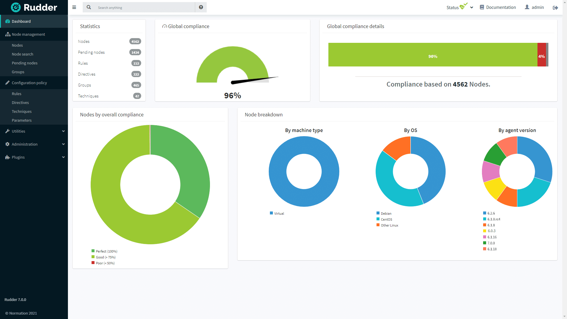 Rudder Dashboard