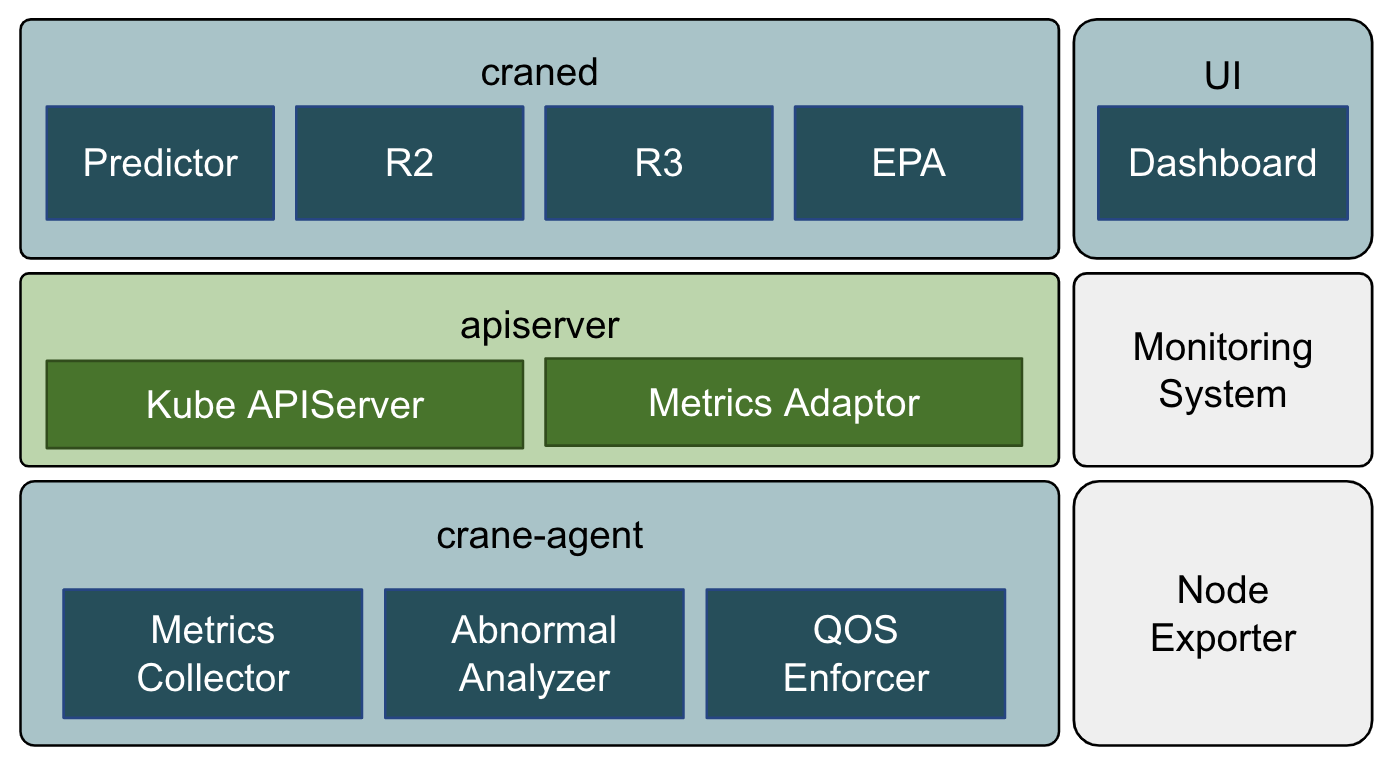 Crane Overview