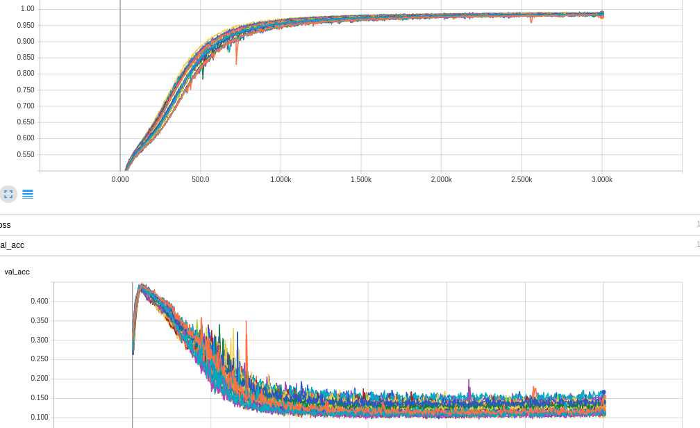 deep_grid_search_overfit