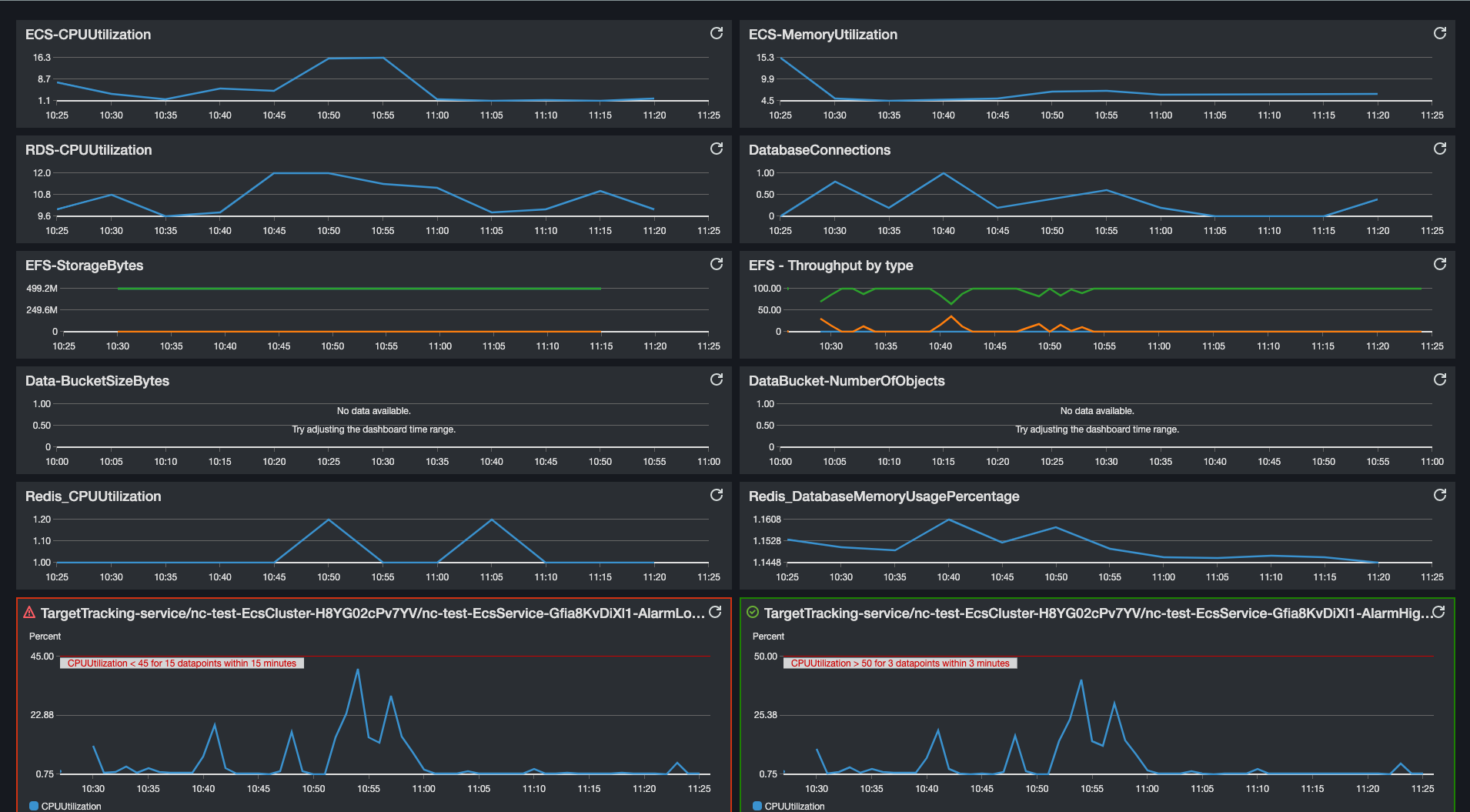 CW-Dashboard