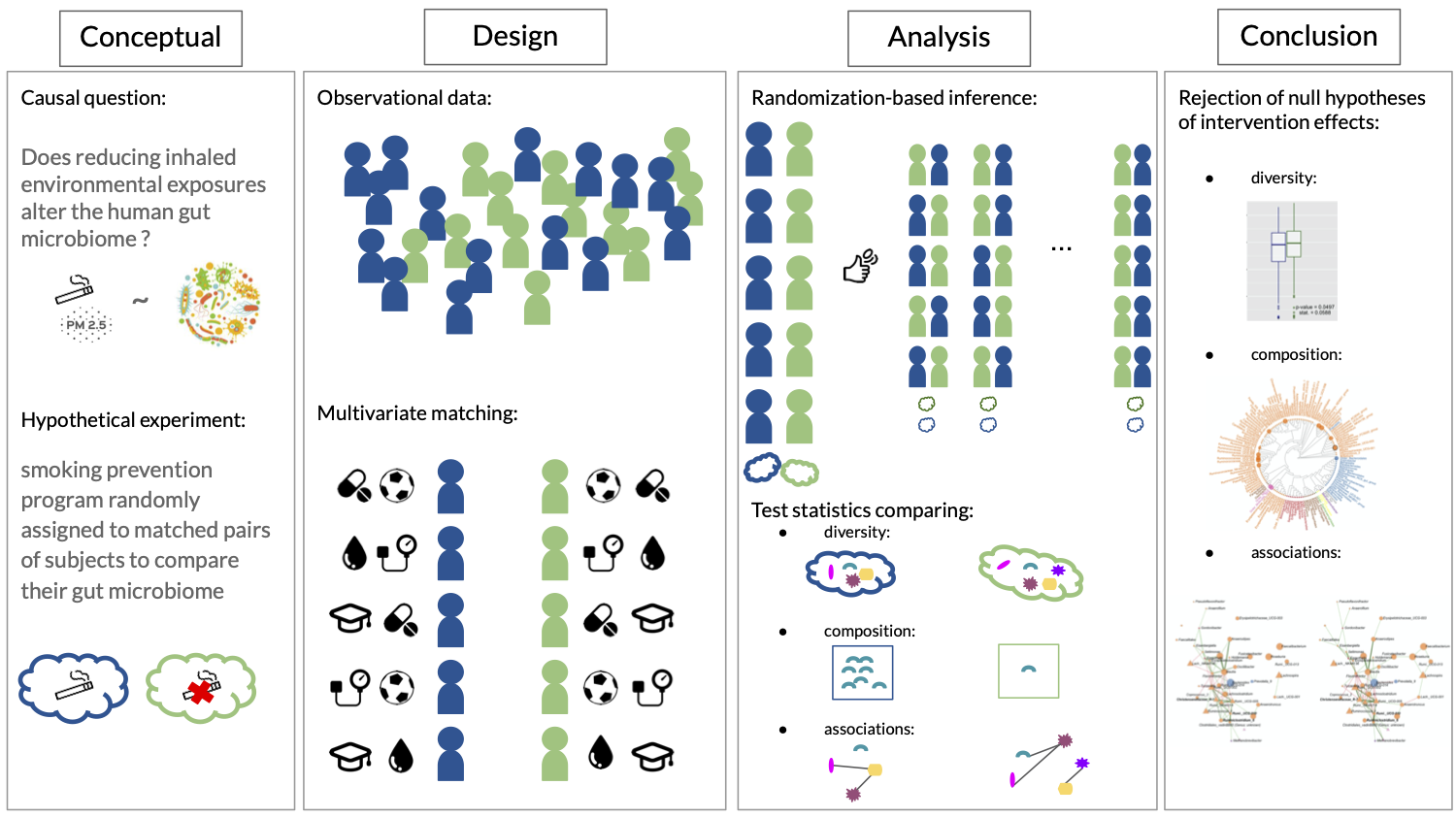 Image of Graphical abstract