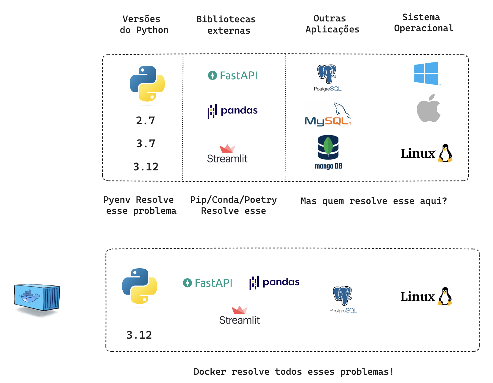 Imagem Docker