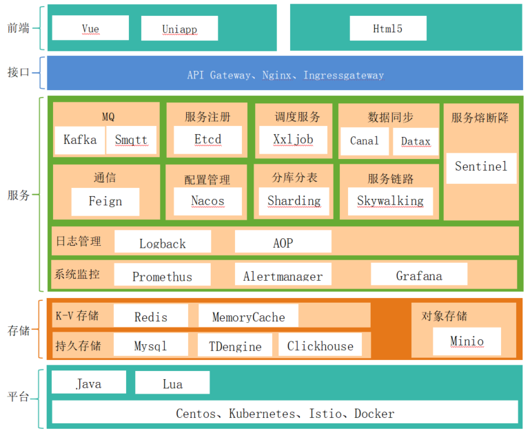 输入图片说明