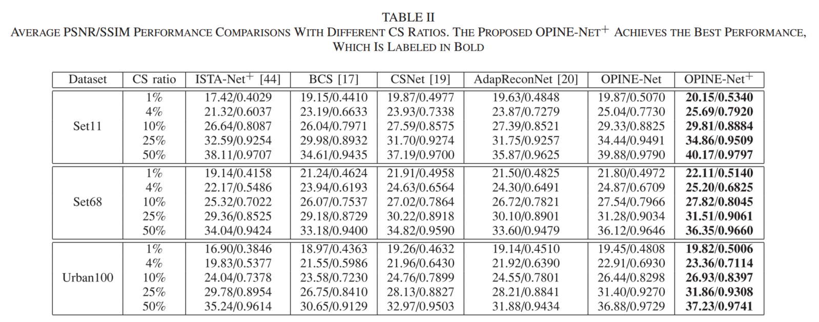 Table_Results