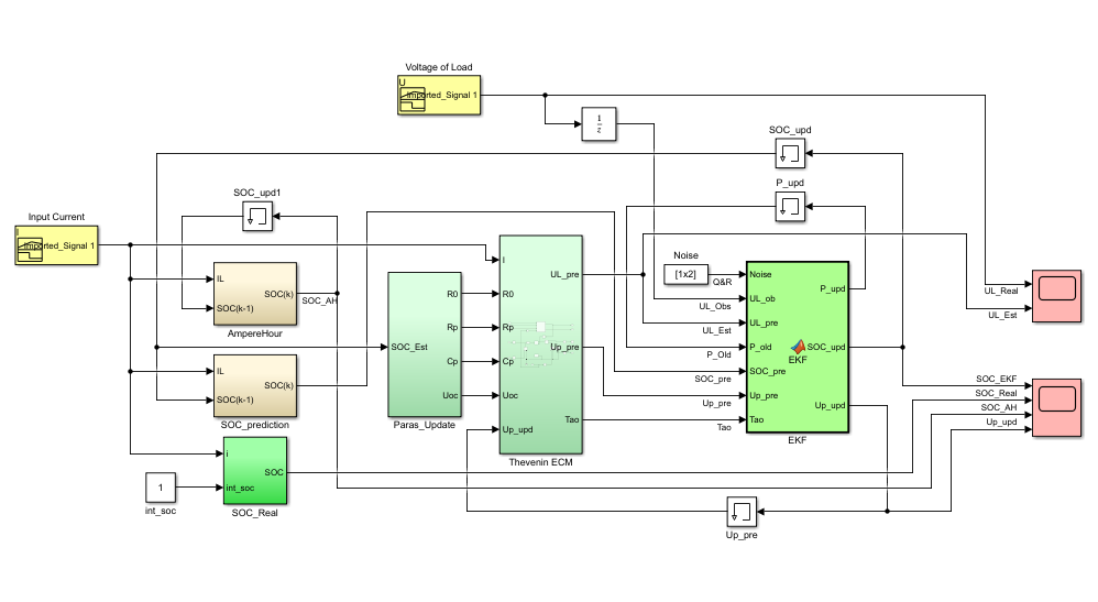 Simulink