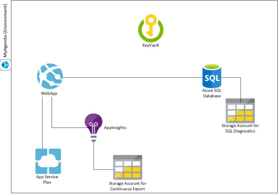 MyAgenda-Diagram