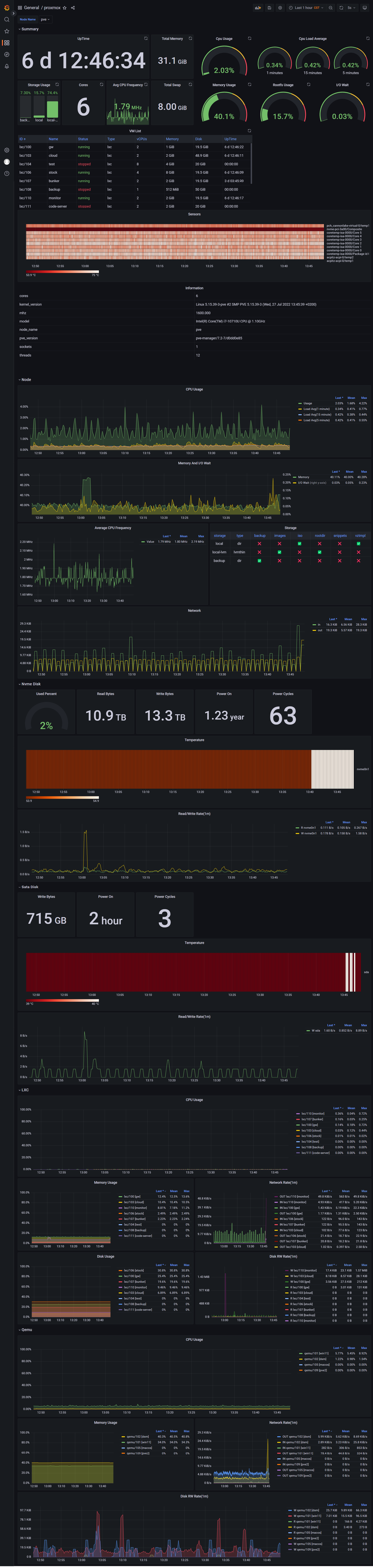 grafana