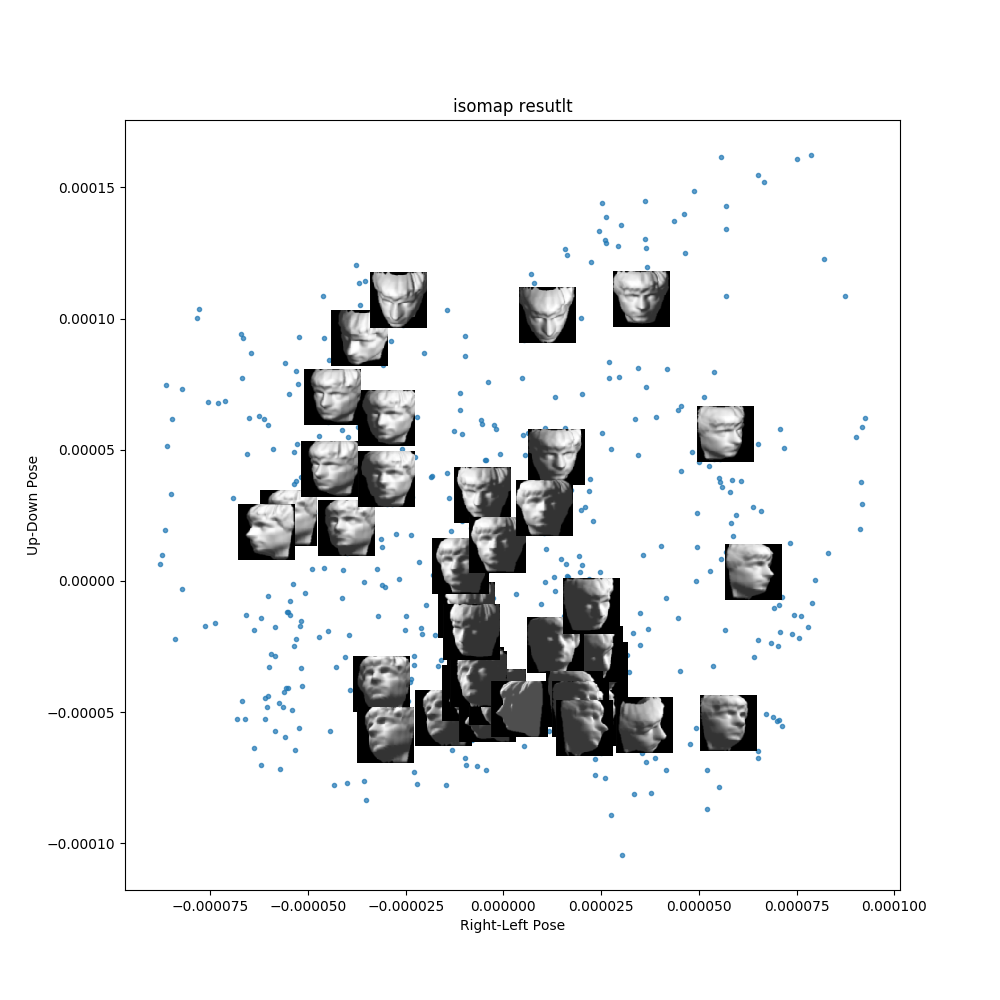 Isomap Result